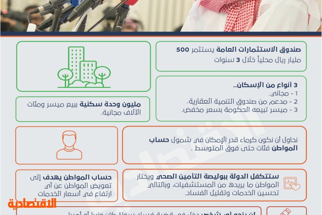 رؤية السعودية ٢٠٣٠ صحيفة الاقتصادية
