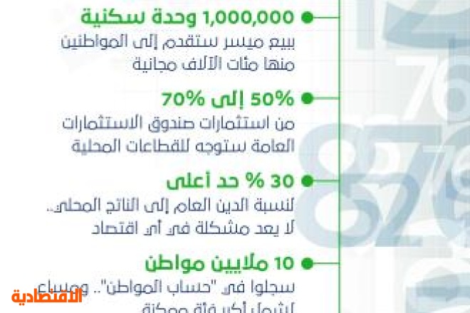 رؤية السعودية ٢٠٣٠ صحيفة الاقتصادية