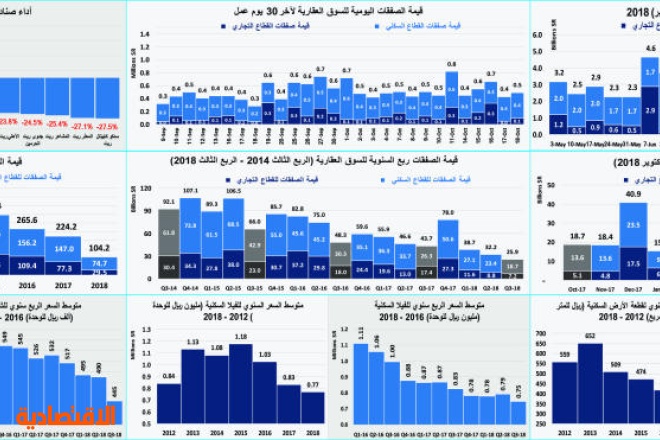 مؤشر الاقتصادية العقاري صحيفة الاقتصادية