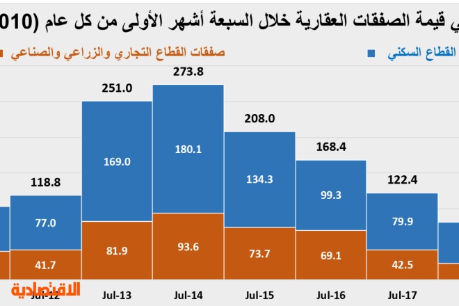 مؤشر الاقتصادية العقاري صحيفة الاقتصادية