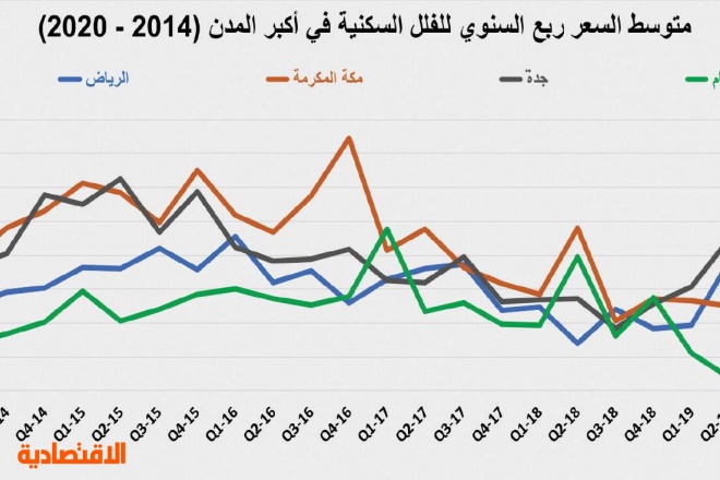 مؤشر الاقتصادية العقاري صحيفة الاقتصادية