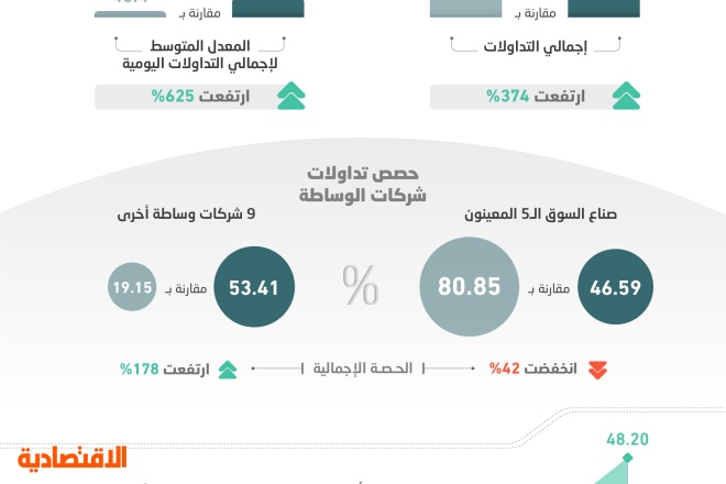 جريدة الاقتصادية النسخة الورقية