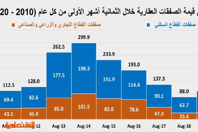 الأرشيف صحيفة الاقتصادية