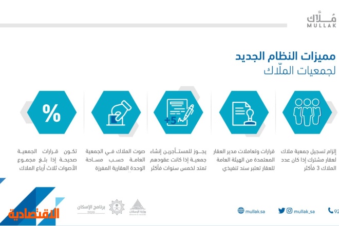 محلية صحيفة الاقتصادية