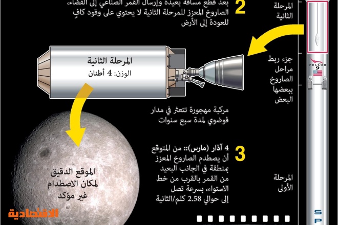 اصطدام صاروخ سبايس أكس بالقمر