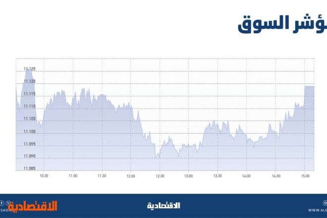 ضعف الاتجاه الصاعد .. ضغوط بيع خلال المزاد تدفع الأسهم السعودية إلى المنطقة الحمراء