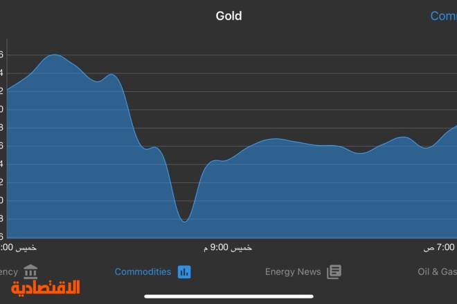 الذهب يتجه لقطع سلسلة مكاسب دامت 3 أسابيع تحت ضغط التضخم الأمريكي 