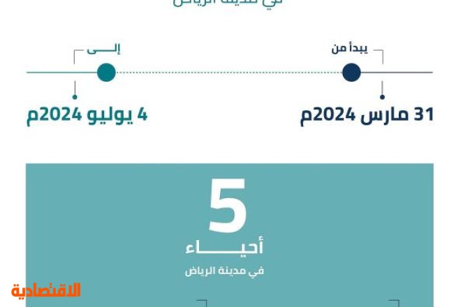 بدء التسجيل لـ 5 أحياء في الرياض ضمن المرحلة الرابعة من السجل العقاري