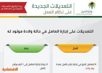 اجازة وفاة الاقارب في السعودية 2020 عرب بوكس