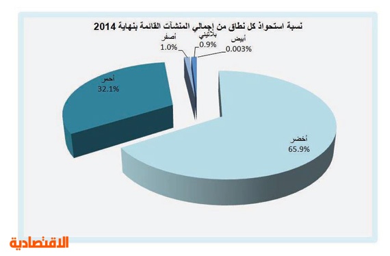 معلومات عن مميزات النطاق البلاتيني معلومة ثقافية