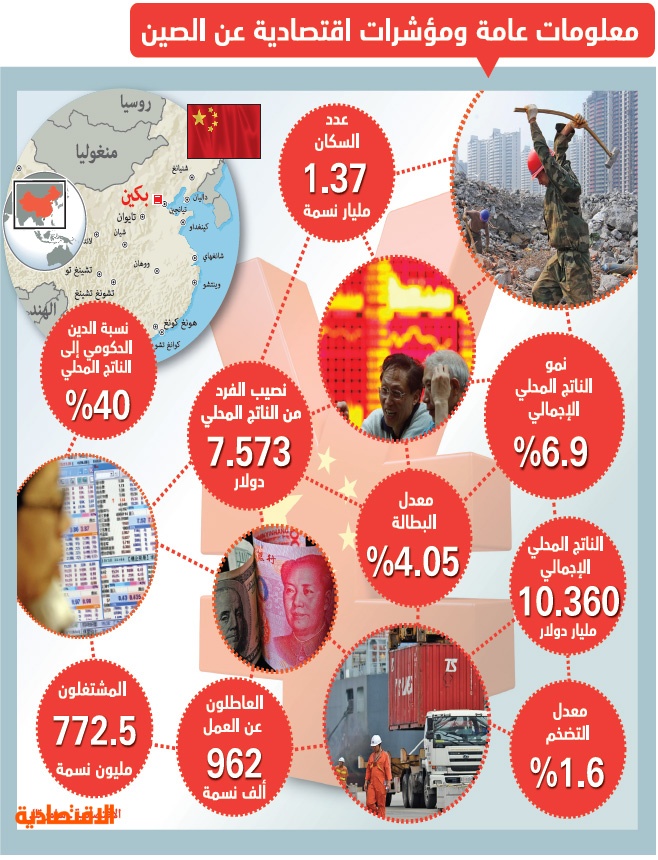 التبادل التجاري بين السعودية والصين يتضاعف 10 مرات في 12 عاما