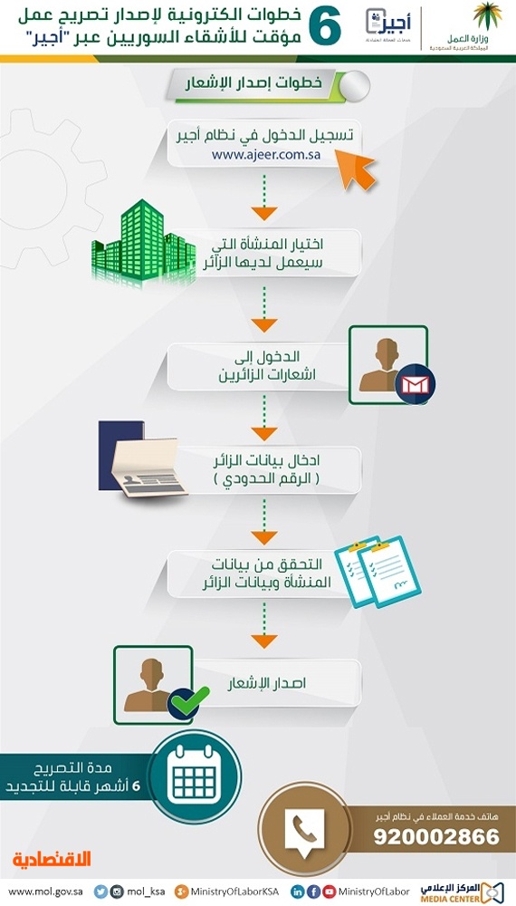 أجير Su Twitter يمكن للمنشآت إصدار إشعارات العمل المؤقتة من أجير لمعرفة المزيد تفضلوا بزيارة بوابة أجير Https T Co F9kbdvxj1v أو الاتصال بنا على الهاتف الموحد 920002866 Https T Co R04hafgpco