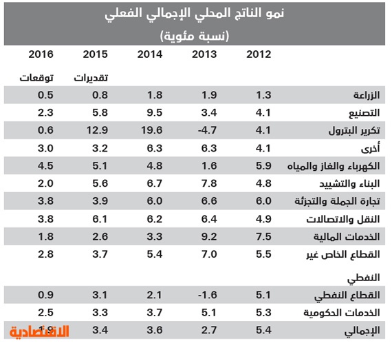ما تأثير فايروس كورونا على الاقتصاد السعودي وما هي القطاعات الاكثر تضررا تعرف على التفاصيل صحيفة مال الاقتصادية
