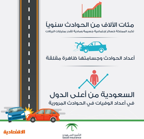 3 آلاف حادث مروري يوميا في السعودية