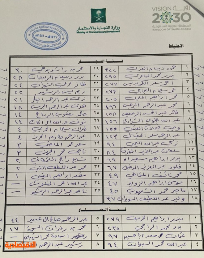 انتخابات غرفة الرياض عجلان العجلان يتصدر و 4 مرشحين بلا أصوات صحيفة الاقتصادية