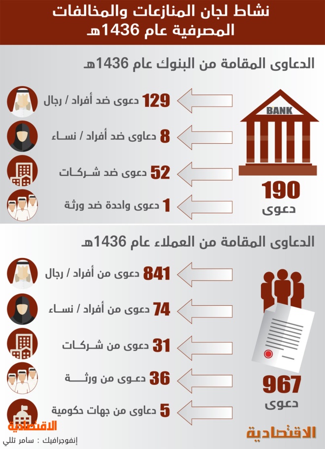 قراءة وتحميل كتاب المبادئ الأساسية التي تضمنتها قرارات لجنة تسوية المنازعات المصرفية كاتب غير محدد 2020