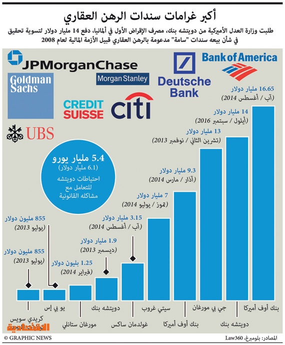 أزمة «دويتشه بنك» .. خطر جديد يهدد النظام المالي العالمي