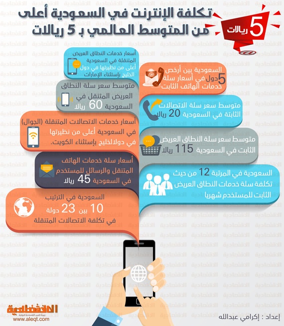 تكلفة الإنترنت في السعودية أعلى من المتوسط العالمي بـ 5 ريالات