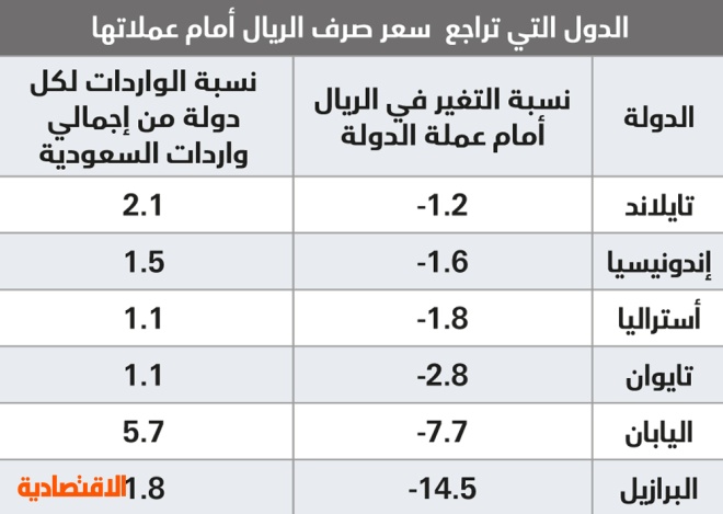 مقابل الريال اليورو السعودي كم عاجـــــــــــل/ أحدث