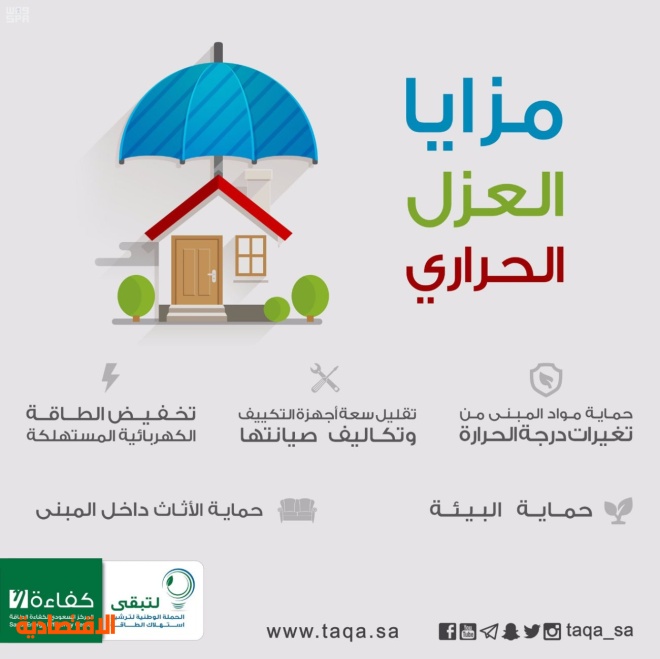 عزل فوم بولي يوريثان شركة عوازل الوطنية بالرياض 0500801606 0559992674