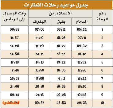 أعتبارا من السبت جدول جديد لرحلات القطار بين الدمام والرياض صحيفة الخبر تايمز الالكترونية