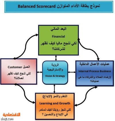 تغيير النماذج بتطور المعرفة صح ام خطا