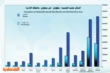 فترة والاناث التركيب مابعد الخصوبة تكون في للذكور العمري اهمية دراسة