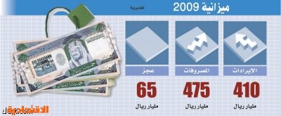 تحدي الاقتصاد السعودي هذا العام: تنفيذ مشاريع الميزانية دون التسبّب في رفع التضخم