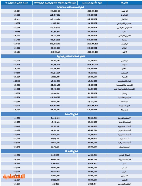 سعر سهم علم اليوم