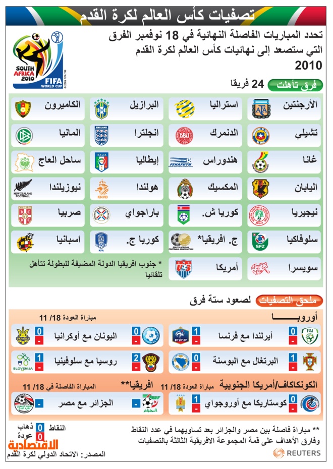 مباراة مصر والجزائر.. تفاعلات شعبية ومخاوف أمنية وطموحات رياضية