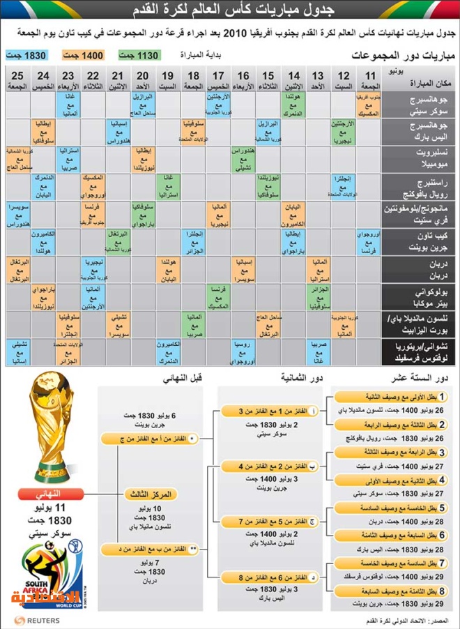 ردود أفعال المنتخبات المتأهلة على قرعة كأس العالم 2010