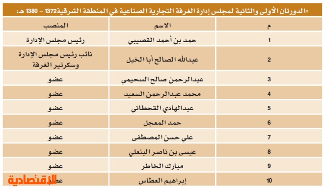 الغرفة التجارية بالشرقية