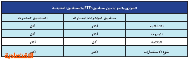 مختصون إطلاق صناديق المؤشرات سيحر ر تداول الأسهم من قبضة الأفراد صحيفة الاقتصادية