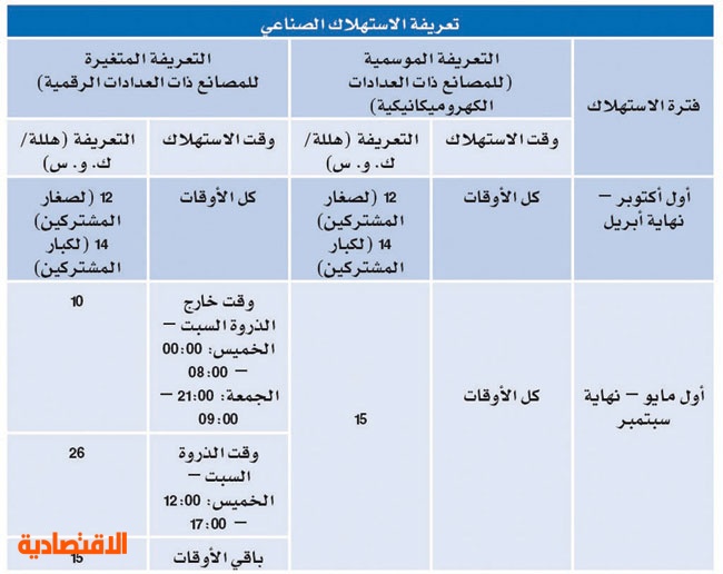 الكهرباء تحسم الجدل تعرفة الشقق سكنية والاستراحات تجارية صحيفة الاقتصادية