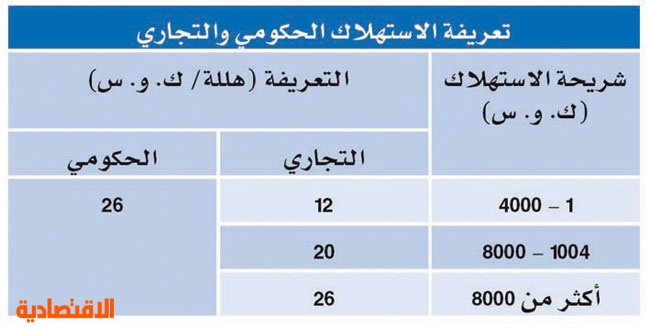 Ø§Ù„ÙØ±Ø§Øº Ø±ÙŠØ§Ø¶Ø© Ø¨Ø¯Ù†ÙŠØ© Ø§Ø¹Ø¯ Ø§Ù„Ø§ØªØµØ§Ù„ ØªØ¹Ø±ÙØ© Ø§Ù„ÙƒÙ‡Ø±Ø¨Ø§Ø¡ Ø§Ù„ØªØ¬Ø§Ø±ÙŠ Clubhouseatspringvalley Com