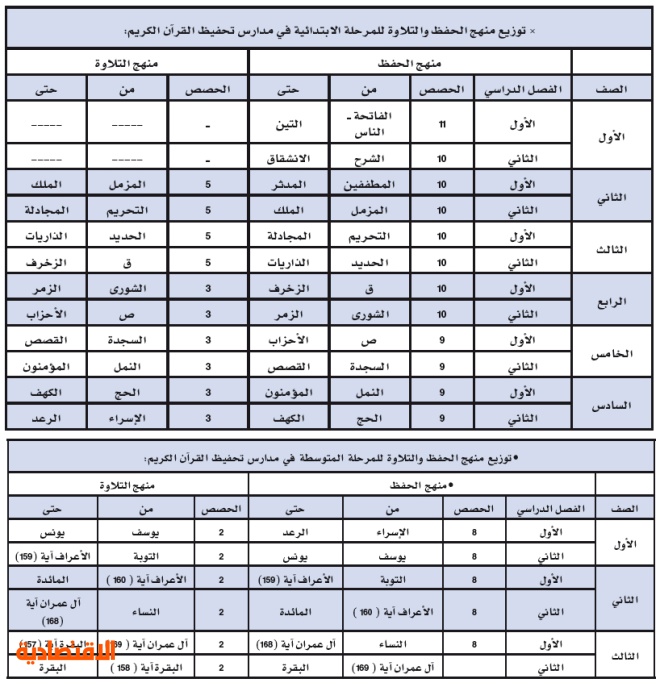 الأهداف العامـة لمساقات التدريس Asmaa Hassan