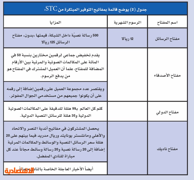 عروض Stc تعرف على أحدث باقات سوا و مفوتر وباقات الإنترنت