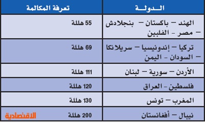 برس بي عروض سوا الجديدة 2018 أحدث باقات شركة الاتصالات السعودية Stc Com Sa