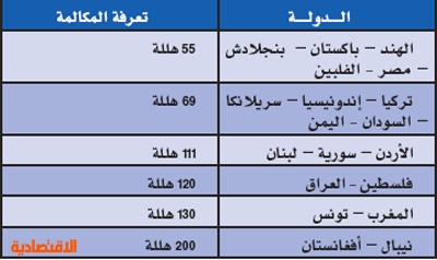 المكالمات سوا عروض الدولية لمصر اسعار المكالمات