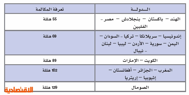 سوا الدولية عروض اليمن للمكالمات ما هي