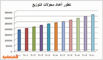 سعر سهم الكهرباء