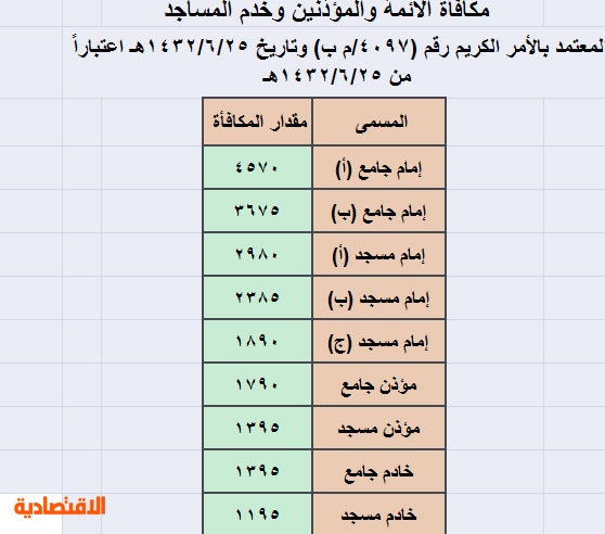 خادم الحرمين الشريفين يعتمد سلالم الرواتب الجديدة