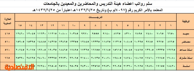 خادم الحرمين الشريفين يعتمد سلالم الرواتب الجديدة صحيفة الاقتصادية