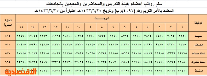 خادم الحرمين الشريفين يعتمد سلالم الرواتب الجديدة