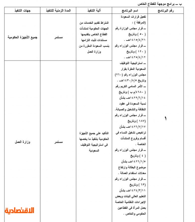 أمر ملكي يعالج ضعف فرص توظيف السعوديين في القطاع الخاص برفع تكلفة العمالة الوافدة ووضع حد أدنى للأجور