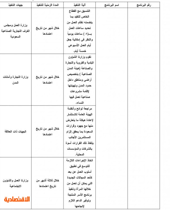 أمر ملكي يعالج ضعف فرص توظيف السعوديين في القطاع الخاص برفع تكلفة العمالة الوافدة ووضع حد أدنى للأجور