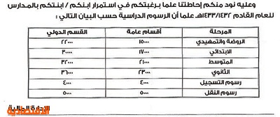 المدارس الأهلية تتحايل بـ «القرارات الملكية» وترفع رسومها على طلابها!