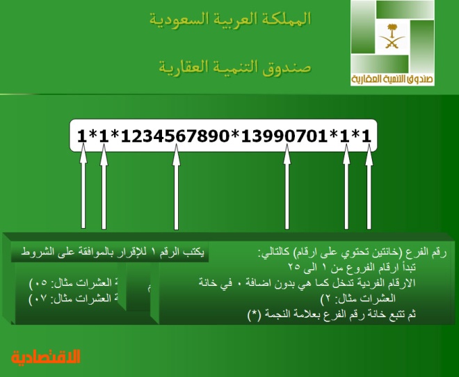 الصندوق العقاري يبدأ استقبال طلبات القروض بدون أرض السبت القادم