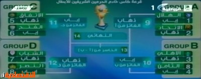 قرعة كأس الملك الهلال والاتحاد في مواجهة نارية فيديو صحيفة الاقتصادية