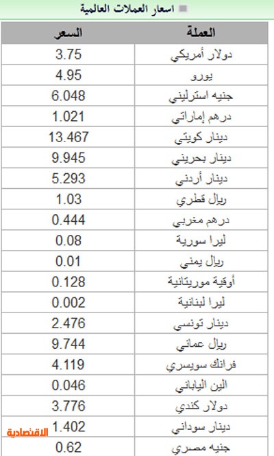 سعر الليرة التركية مقابل الدولار واليورو شركة الهرم اسكندرون Facebook